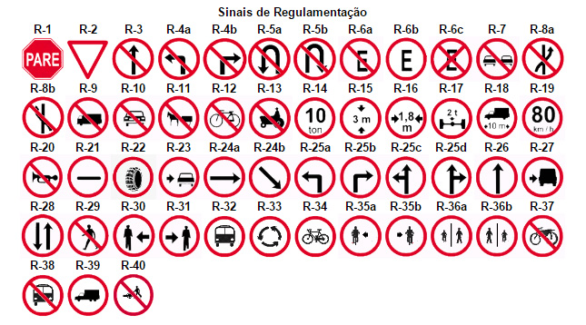 Placa de trânsito - R-36b - Pedestres à esquerda, ciclistas à direita